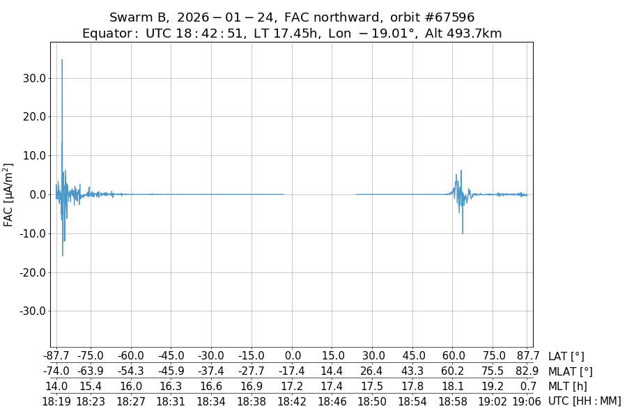 single orbit ascending
