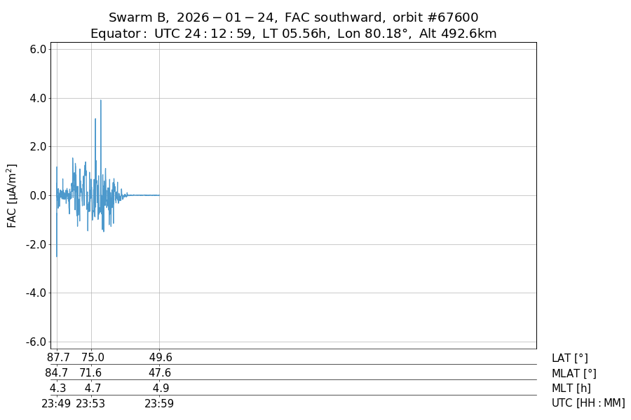 single orbit descending