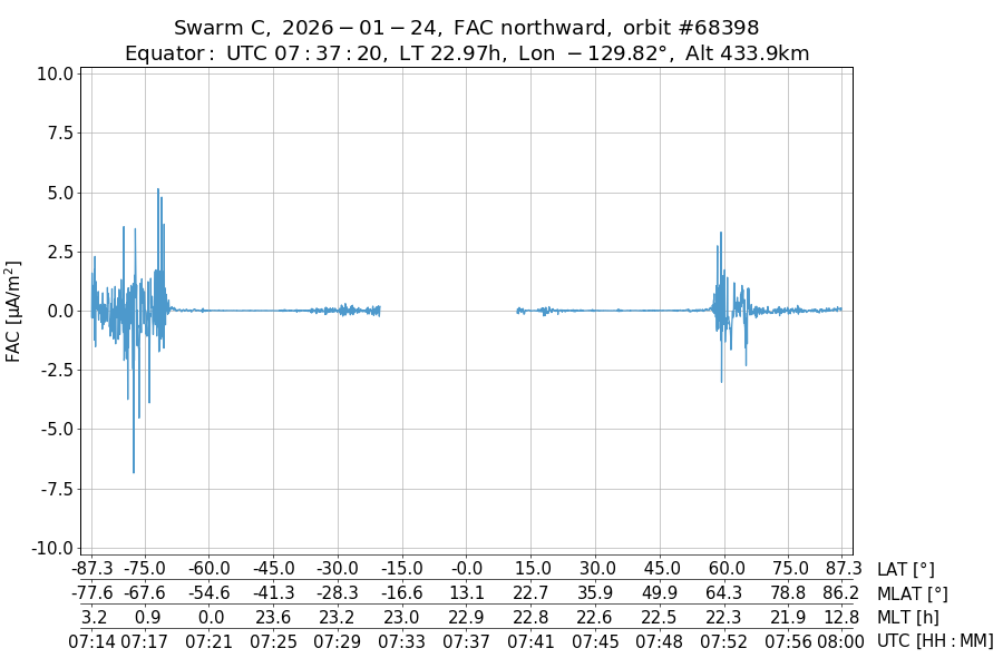single orbit ascending
