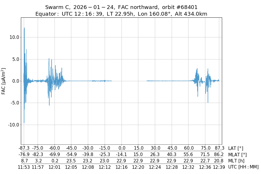 single orbit ascending