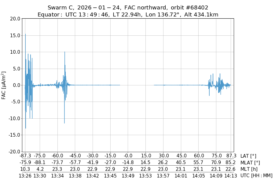 single orbit ascending
