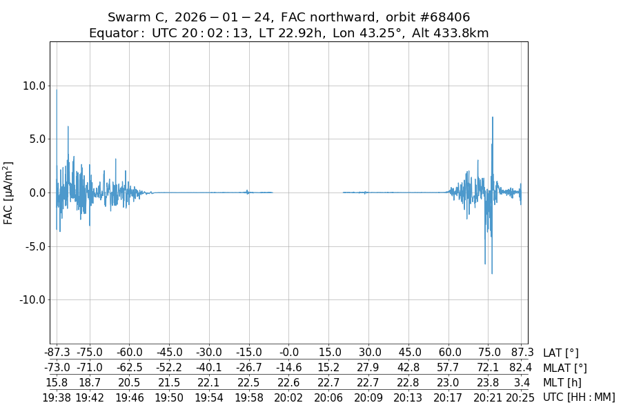 single orbit ascending