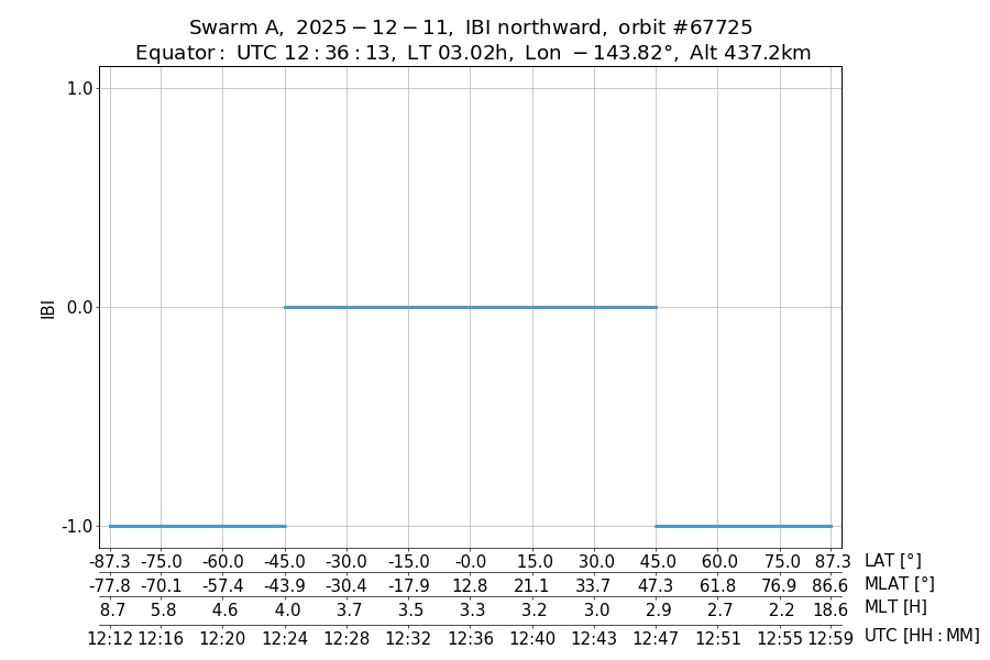 single orbit ascending