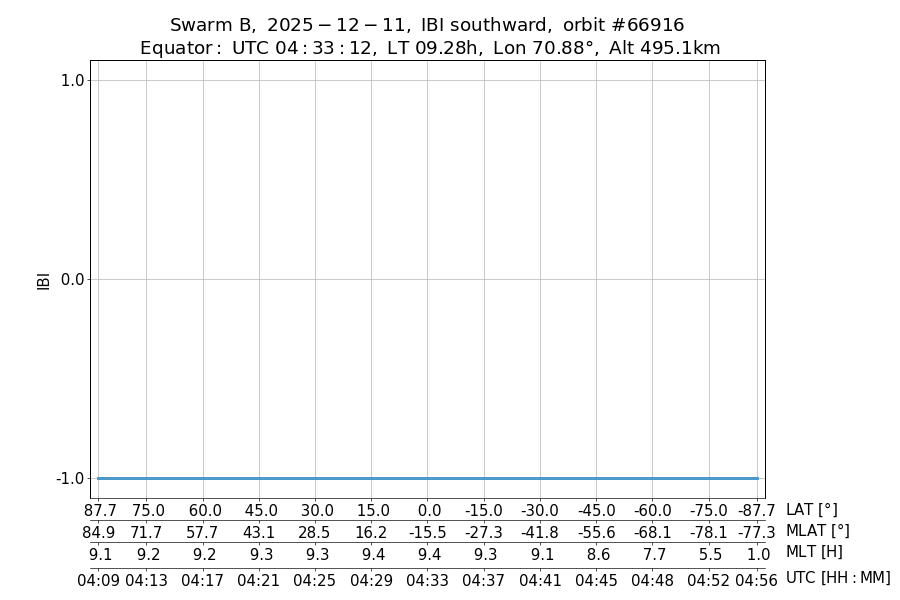 single orbit descending