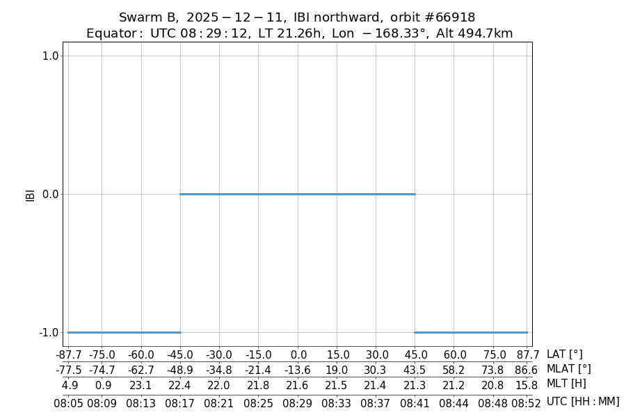 single orbit ascending