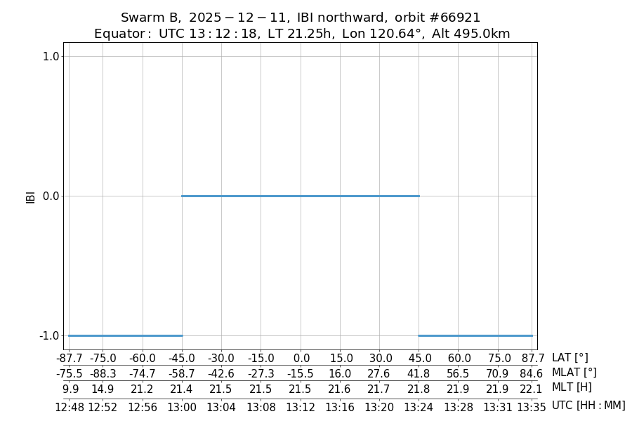 single orbit ascending