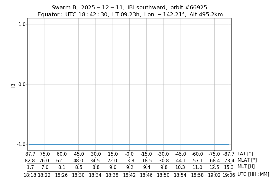 single orbit descending