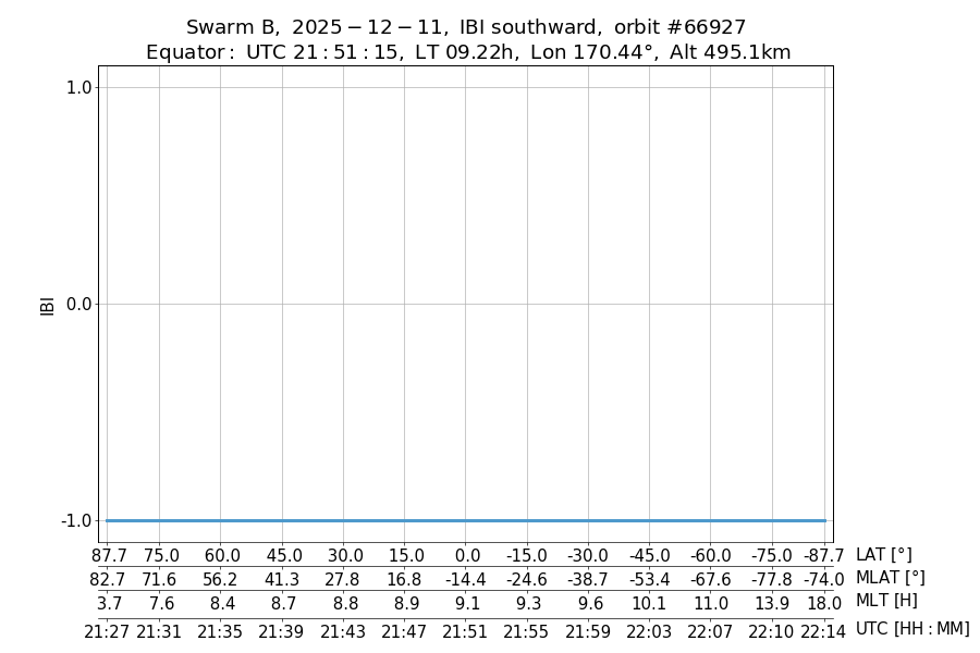 single orbit descending