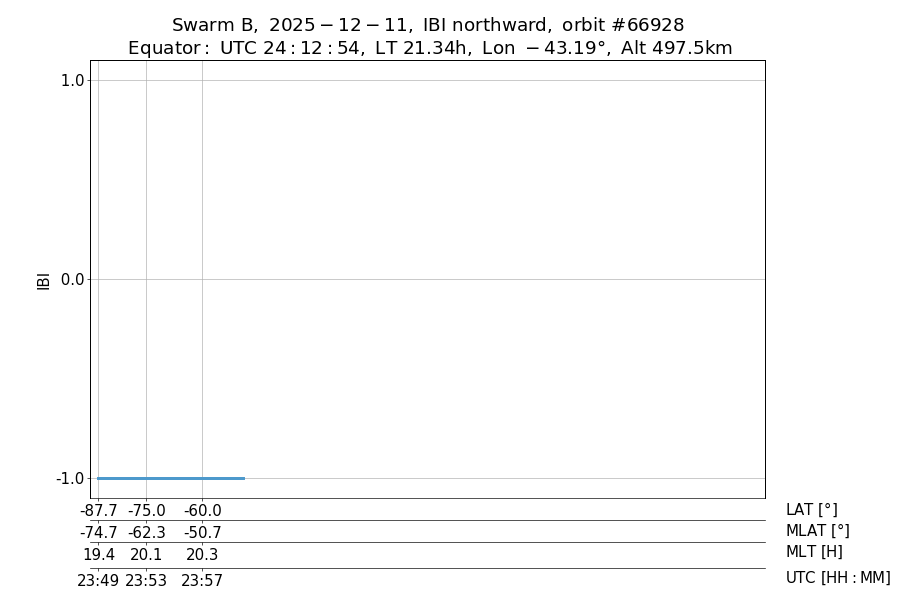 single orbit ascending