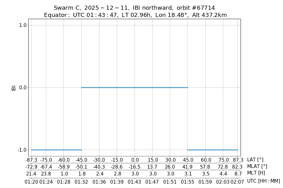 single orbit ascending