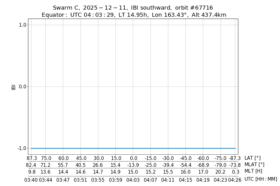 single orbit descending
