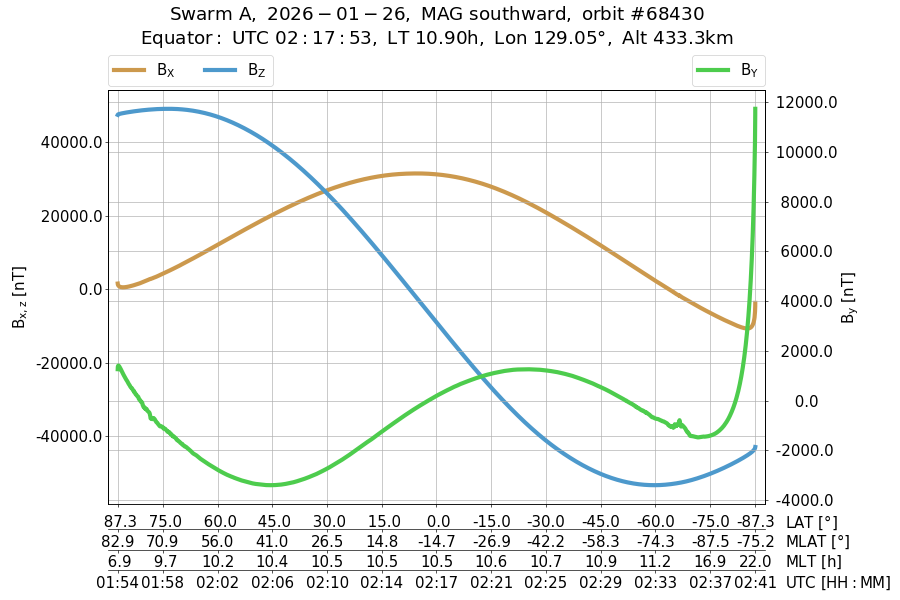 single orbit descending