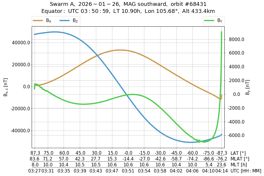 single orbit descending