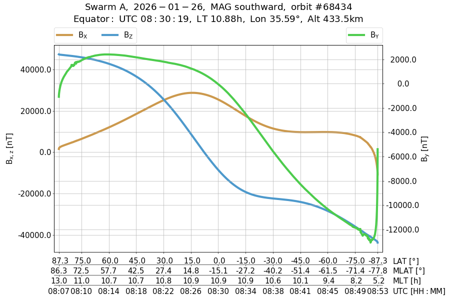 single orbit descending