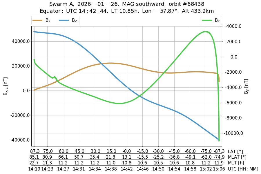 single orbit descending