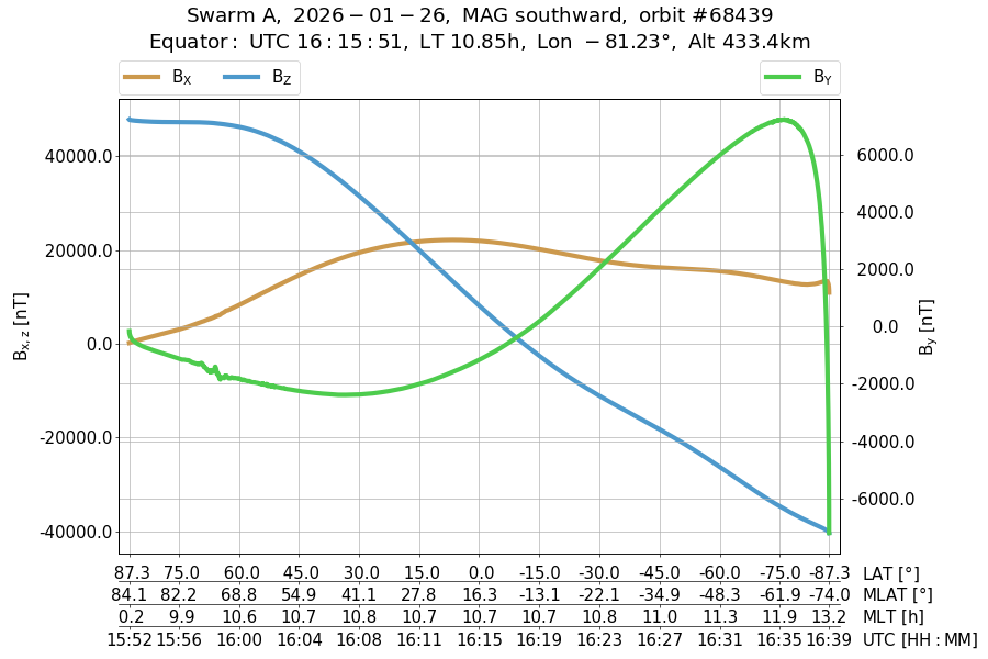 single orbit descending