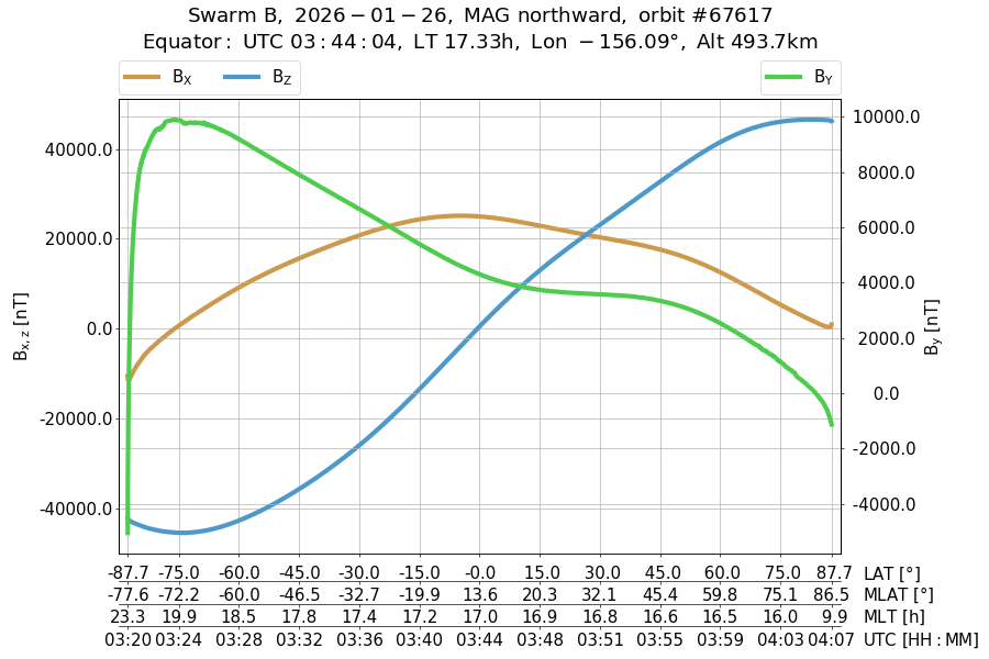 single orbit ascending