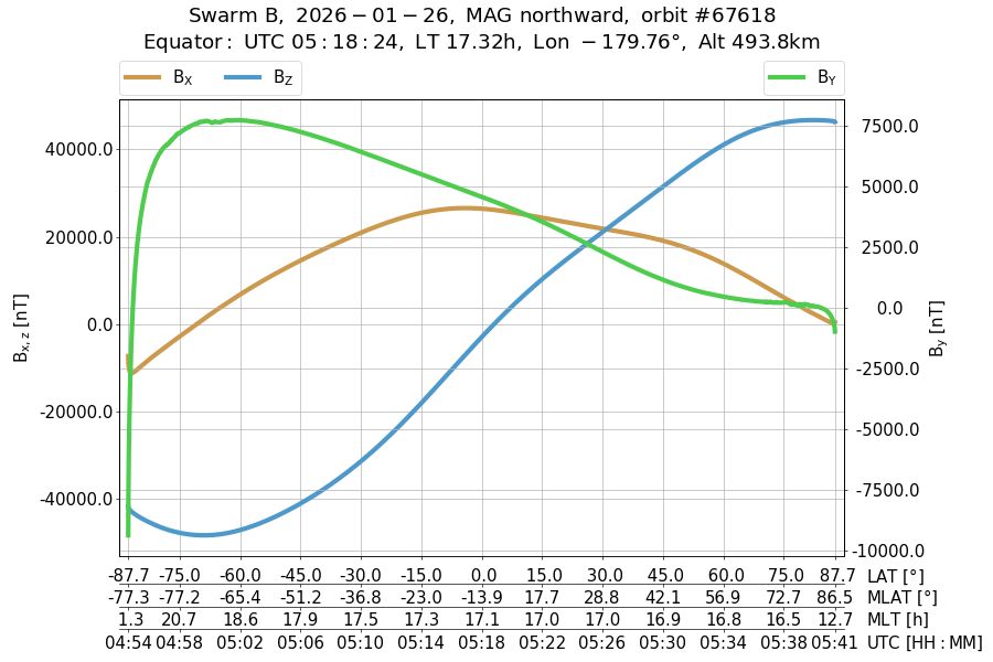 single orbit ascending