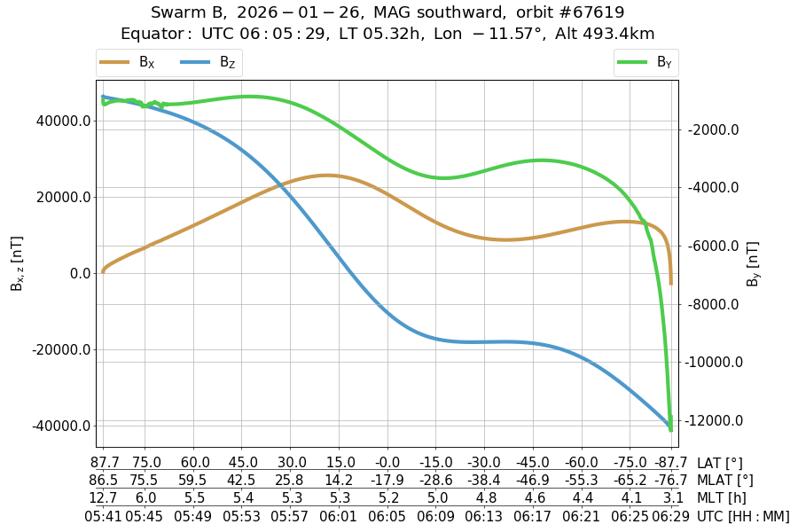 single orbit descending
