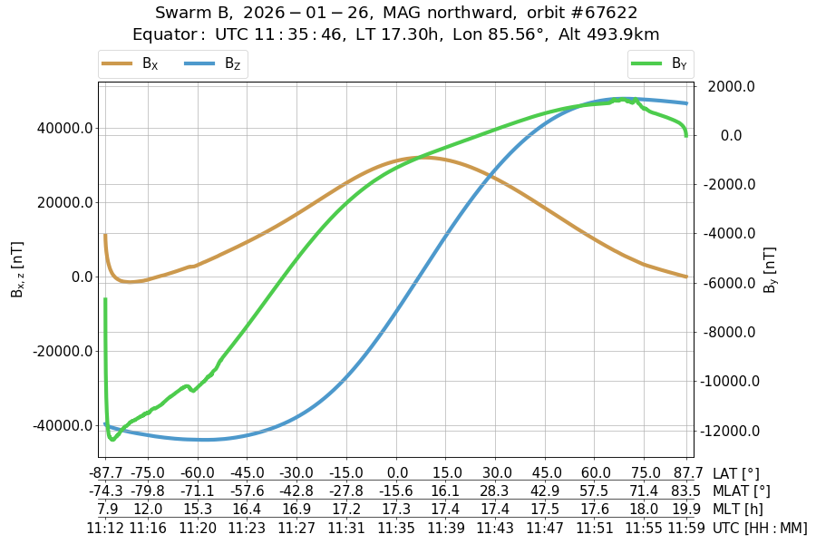 single orbit ascending