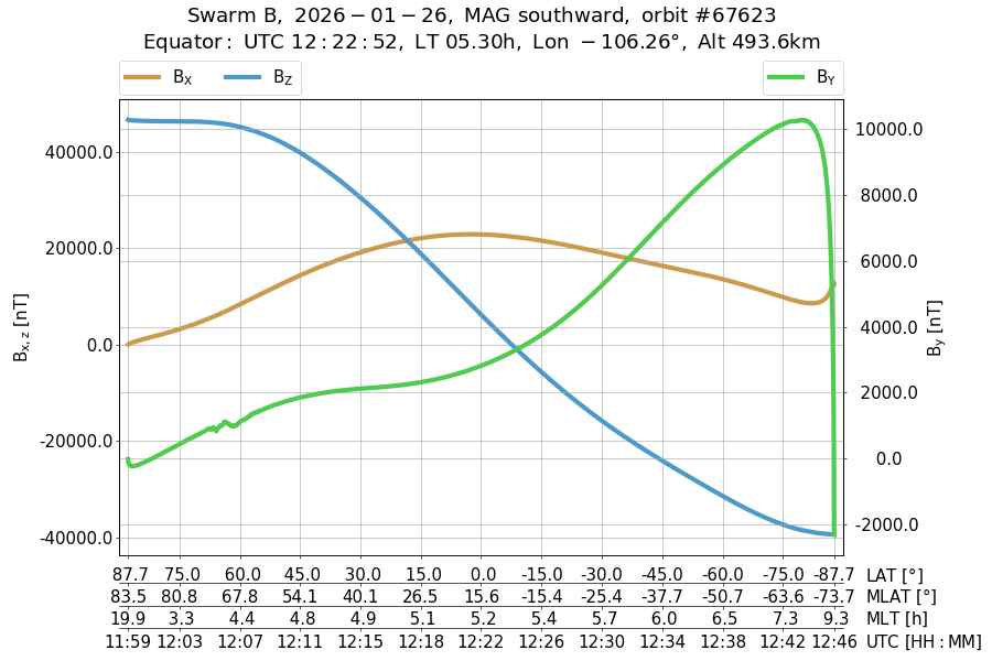 single orbit descending