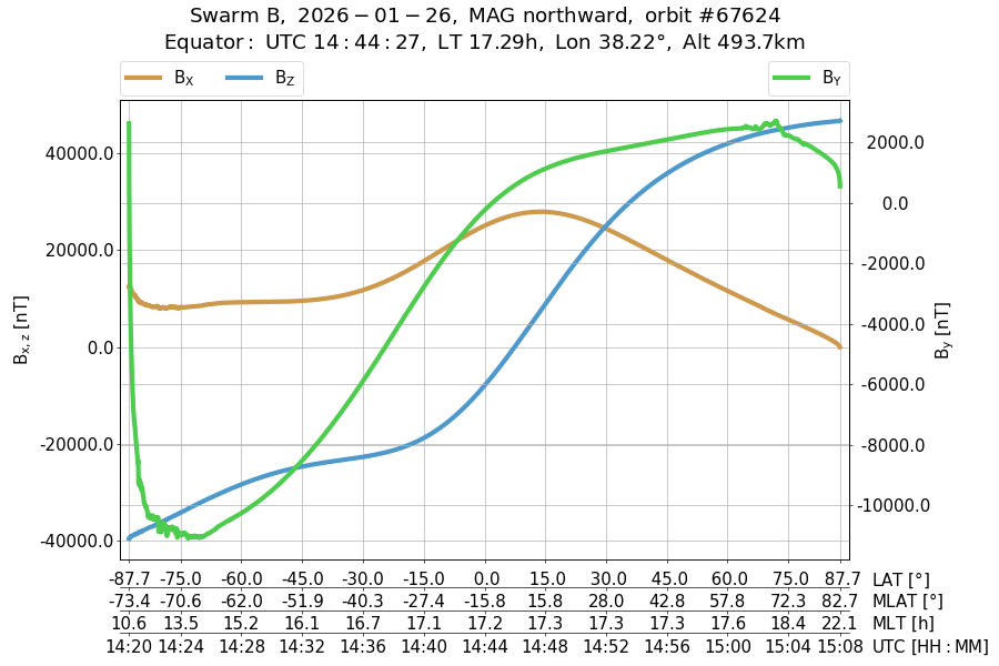 single orbit ascending