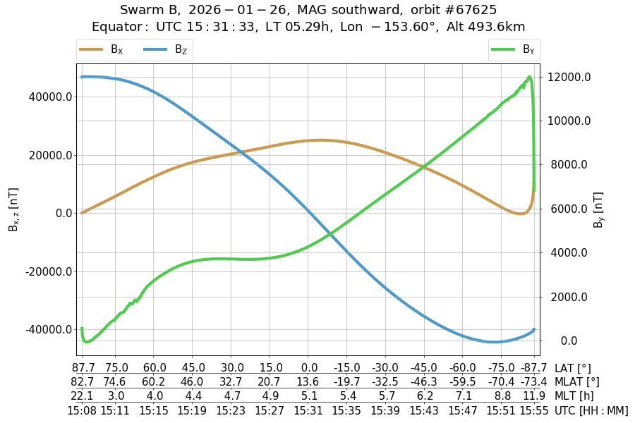 single orbit descending