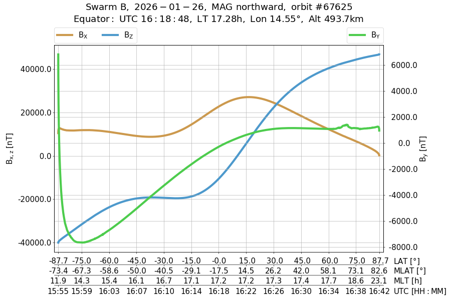 single orbit ascending