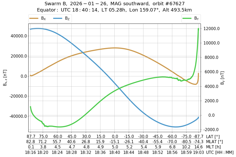 single orbit descending