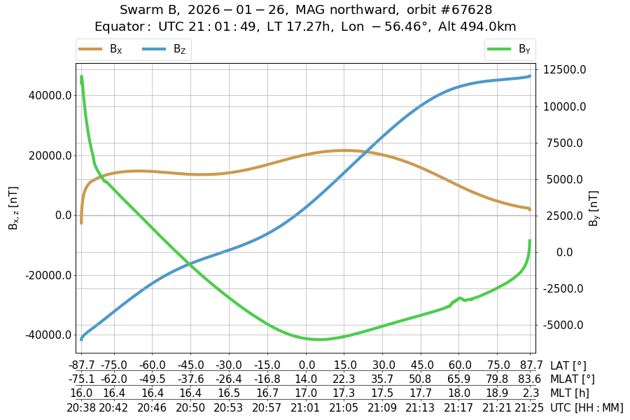 single orbit ascending
