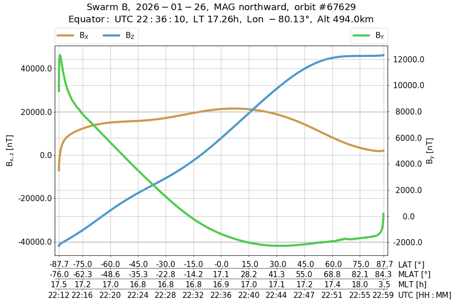 single orbit ascending