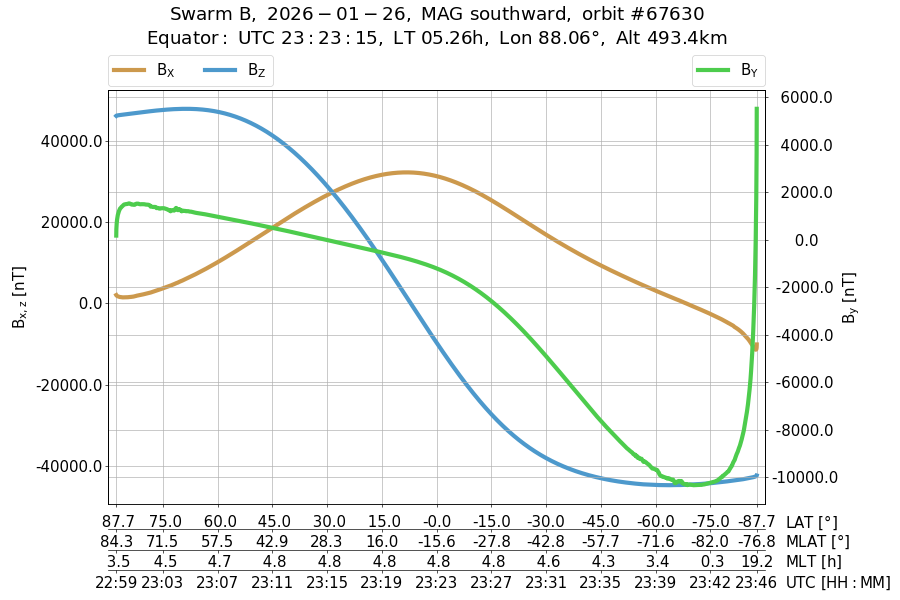 single orbit descending