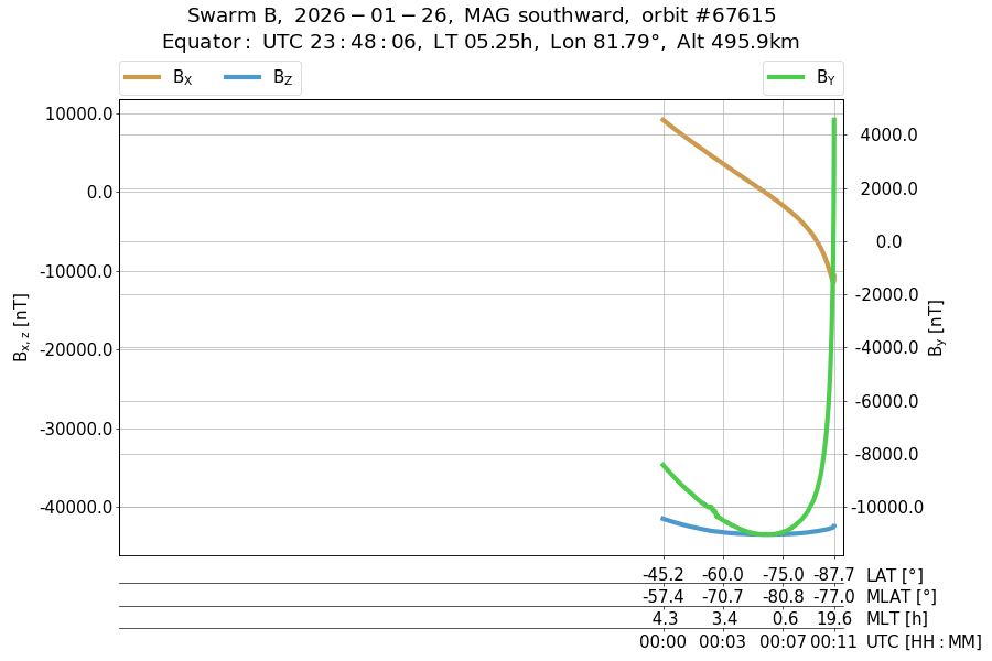 single orbit descending