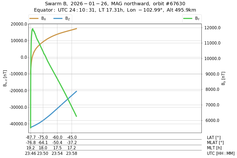 single orbit ascending