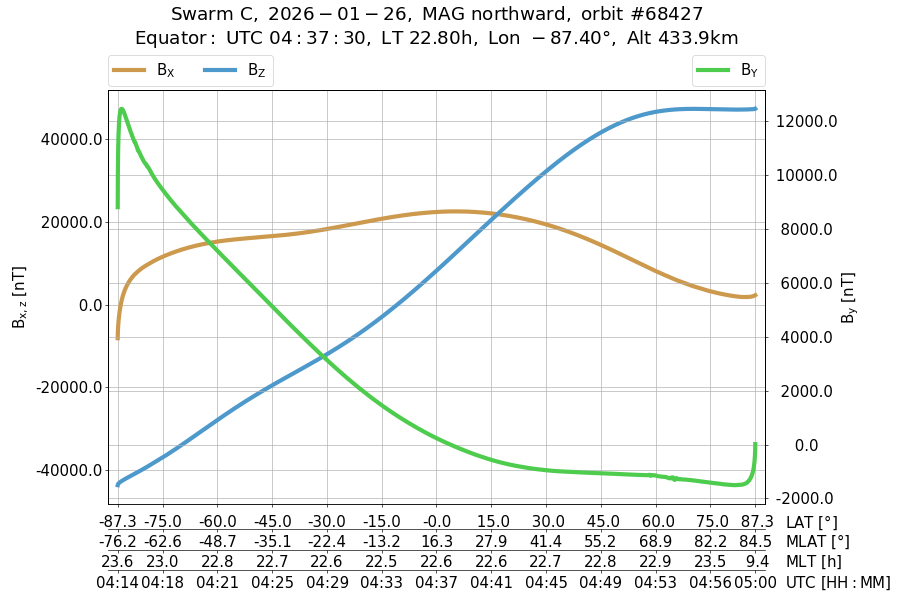 single orbit ascending