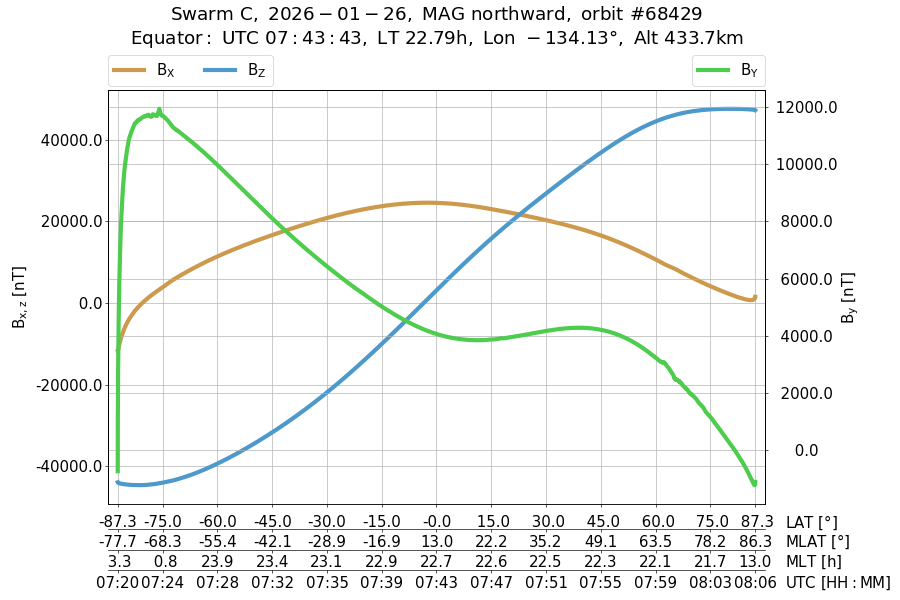 single orbit ascending