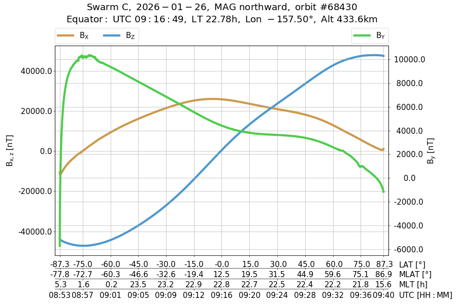 single orbit ascending