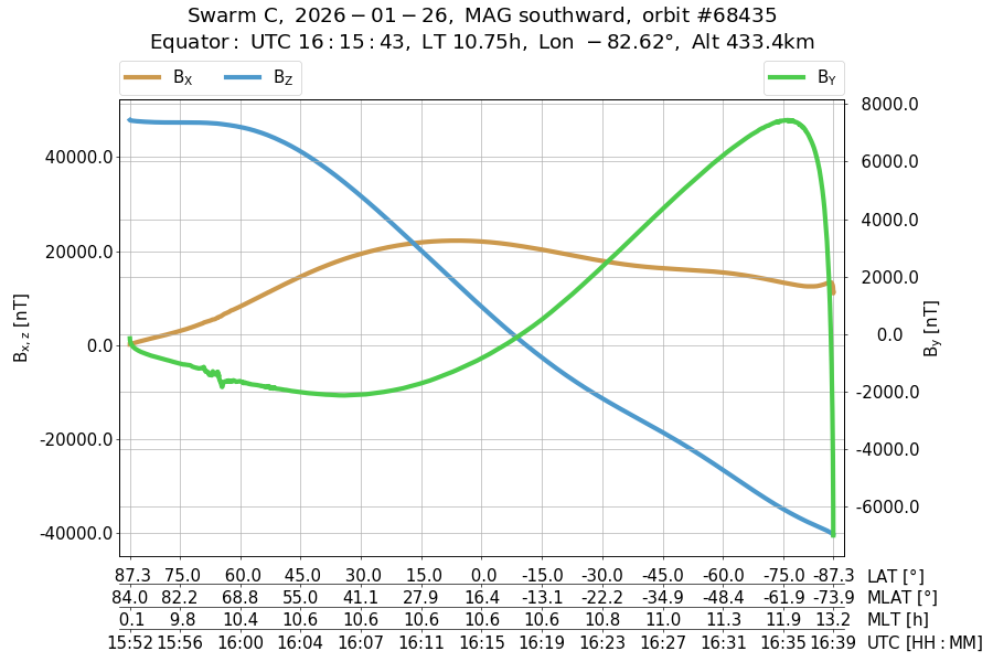 single orbit descending