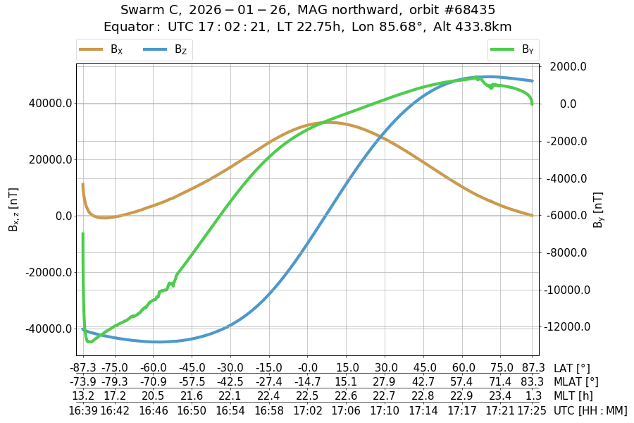 single orbit ascending