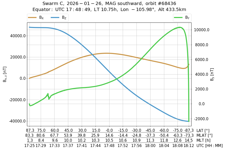 single orbit descending