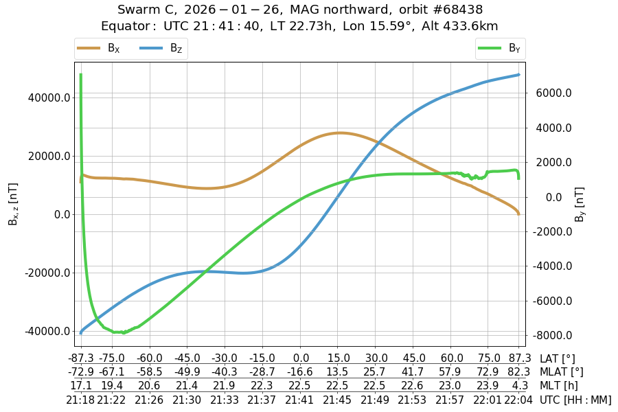 single orbit ascending