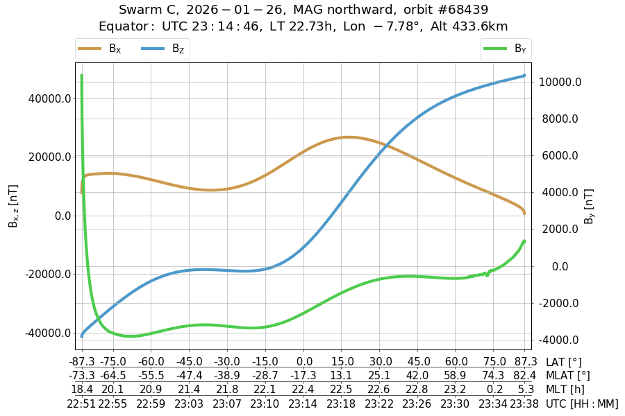 single orbit ascending