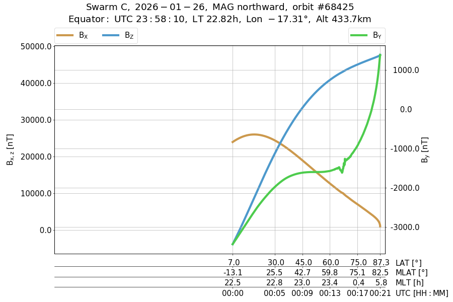 single orbit ascending