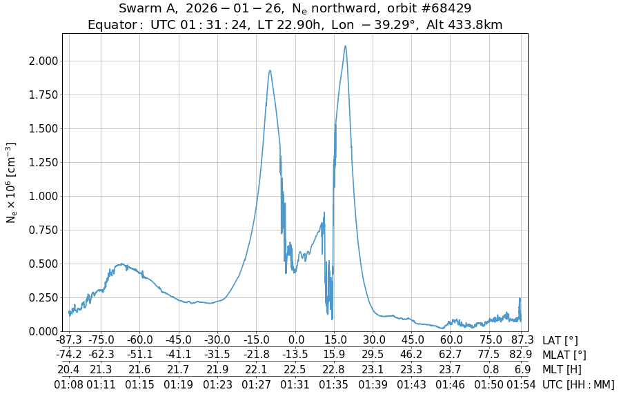 single orbit ascending