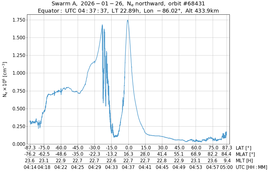 single orbit ascending