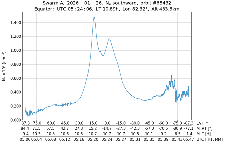 single orbit descending