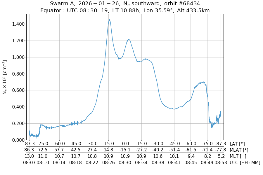 single orbit descending