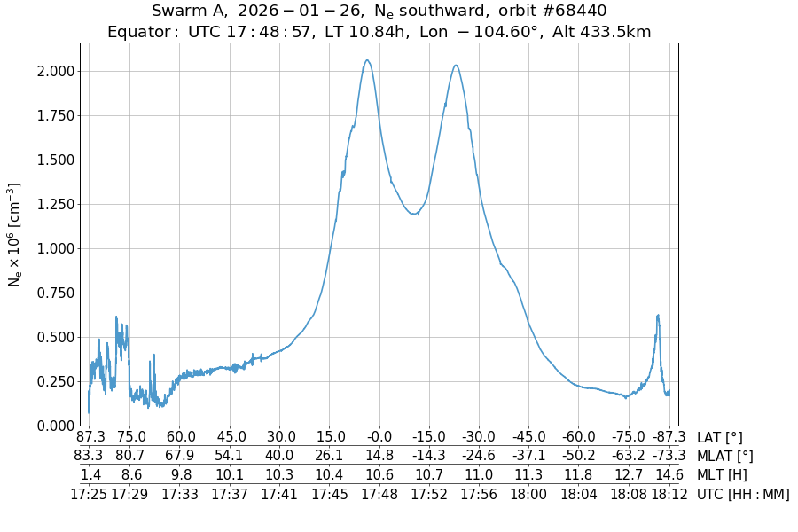 single orbit descending