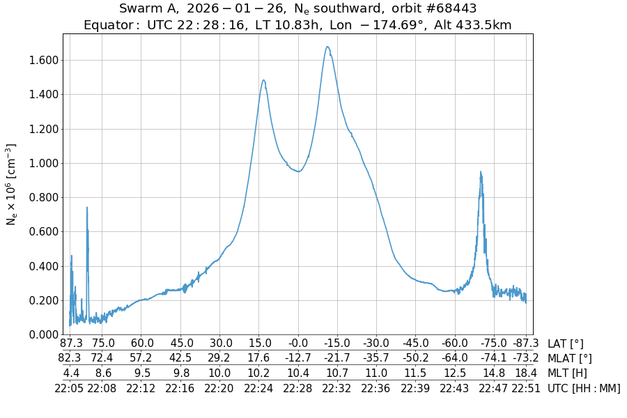 single orbit descending