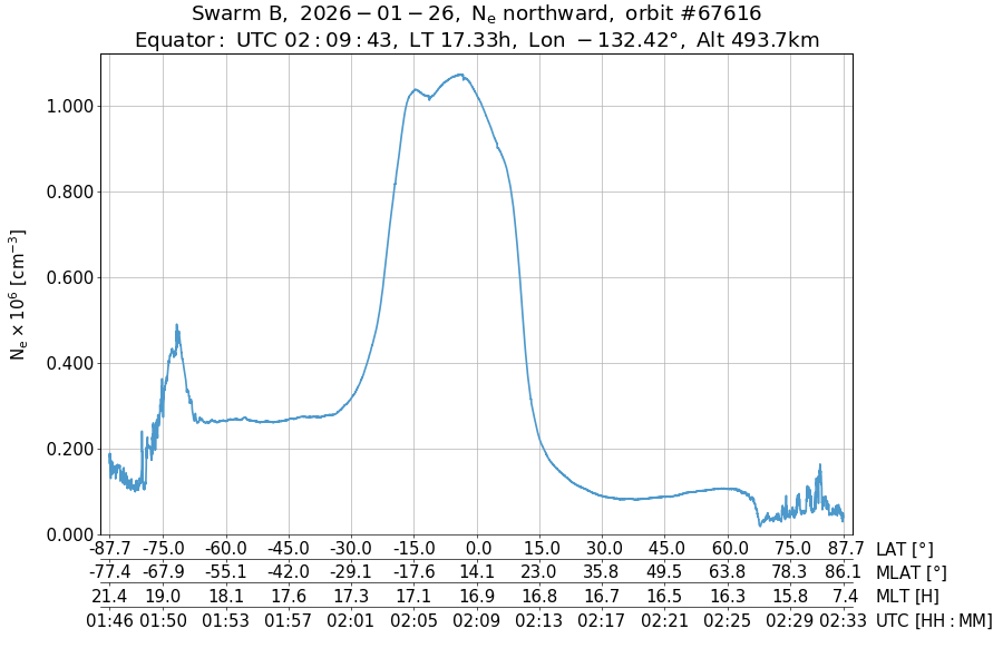 single orbit ascending